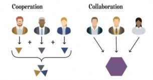 Cooperation vs Collaboration School Leadership